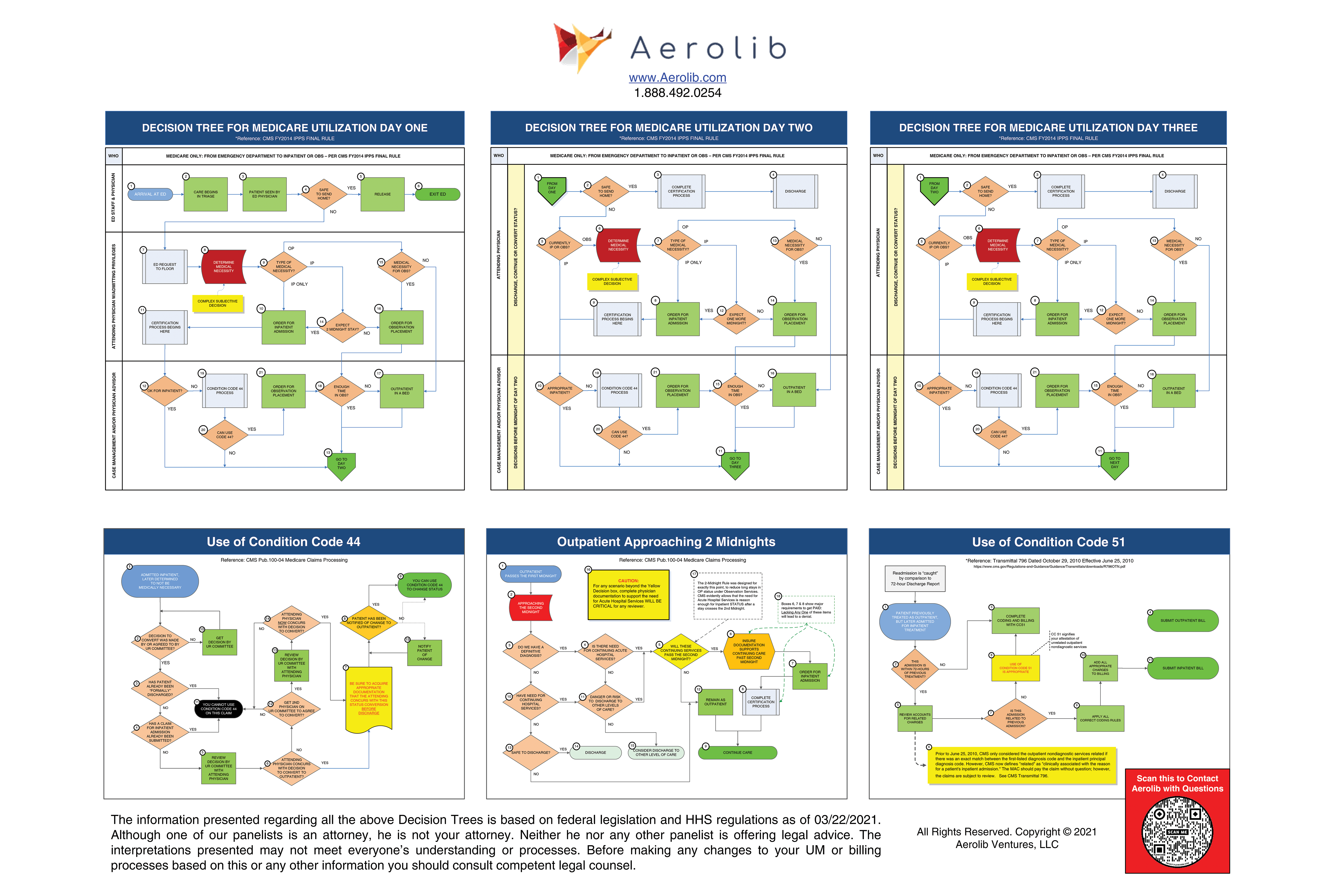 EPAS Decision Trees: MUDs, CC44, CC51
